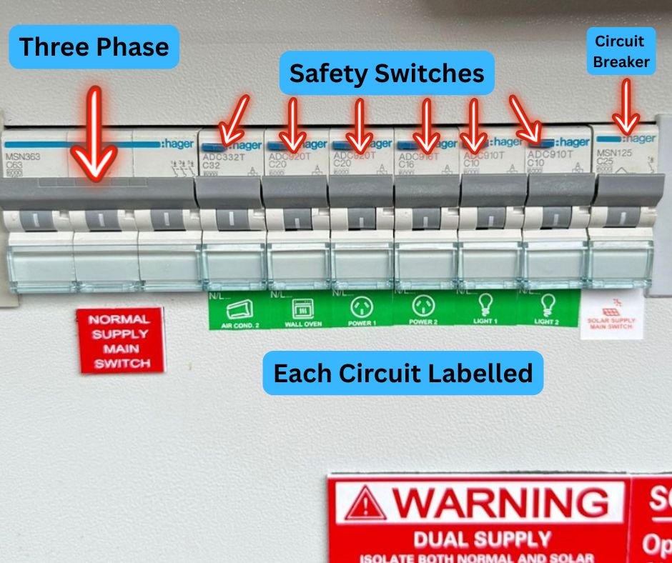 Three-Phase Power: 6 Upgrade Signs for Brisbane Homes