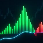 MACD Histogram Strategies for Effective Trading Timing